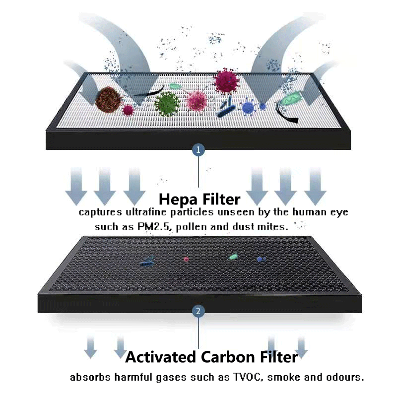 Replacement HEPA Filter and Ac - огляд і ціна Coway Air Purifier Storm